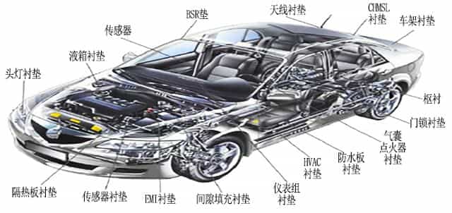 聚氨酯泡棉在汽車中的應用