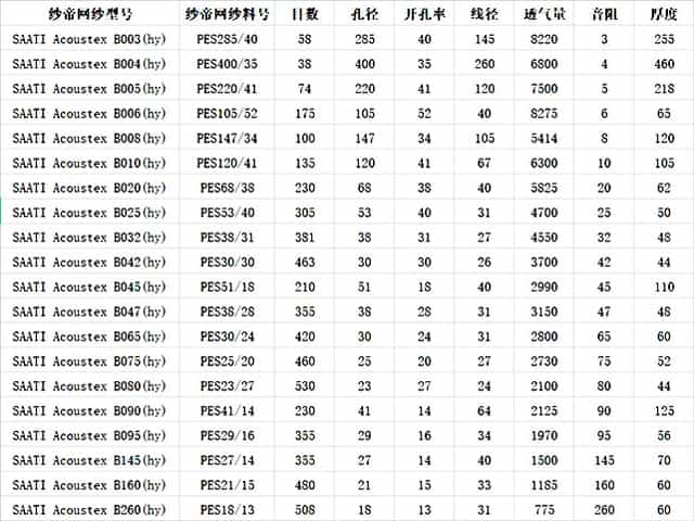 紗帝網紗常用網布目數(shù)對照表